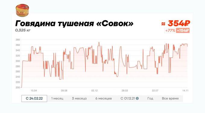 Сайт «Цены сегодня» заблокировали после новости о подорожании томатов